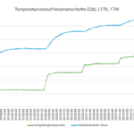 WTI Heizmanschette--20