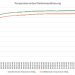 WTI Seitenwandheizung--20